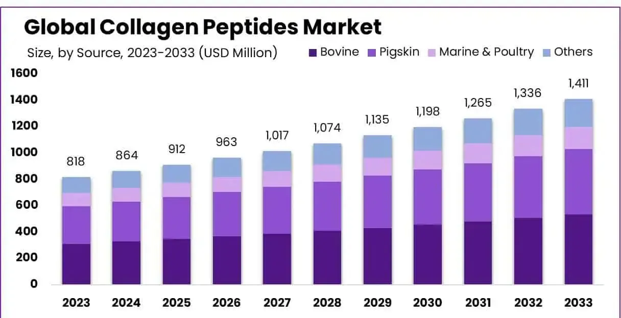 collagen-peptides-market.webp