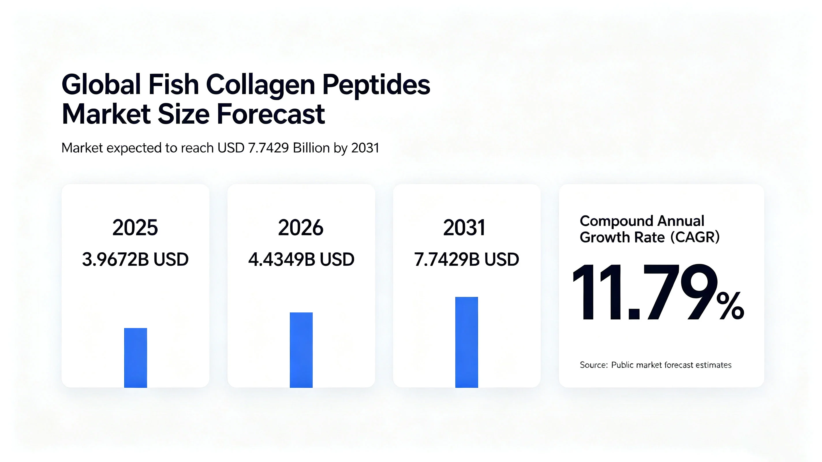 b2b-fish-collagen-peptide-powder-market-forecast.webp