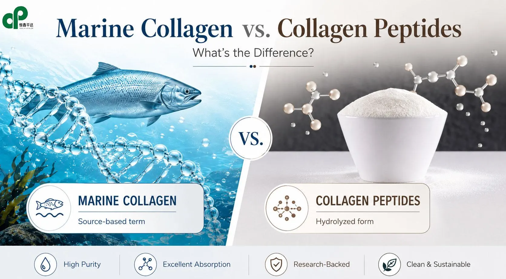 Marine collagen vs. collagen peptides: source vs. hydrolyzed form